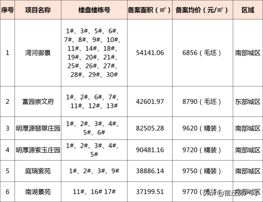 沭陽最新房價動態(tài)及市場走勢深度解析，購房指南與策略建議