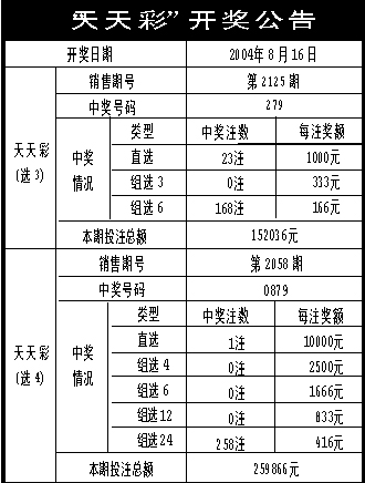 新澳天天彩免費資料查詢,數(shù)據(jù)實施整合方案_iPhone63.806