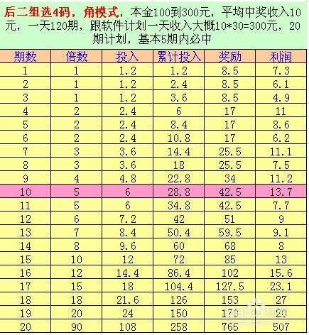 澳門一肖一碼100準,高效解讀說明_9DM27.300