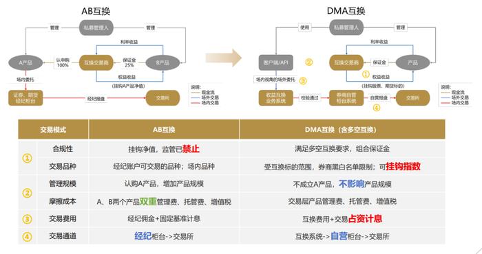 新奧最準(zhǔn)免費(fèi)資料大全,數(shù)據(jù)解析支持方案_潮流版14.109