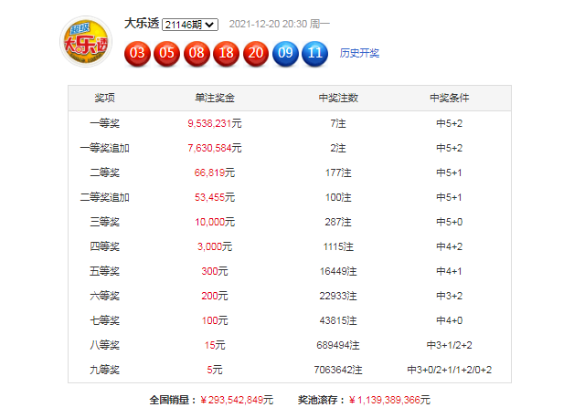 三期必出一期三期必開一期香港,綜合數(shù)據(jù)解釋定義_Surface35.910