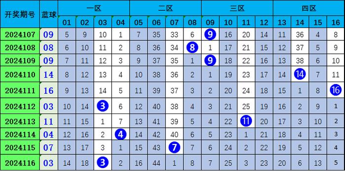 7777788888開(kāi)獎(jiǎng)結(jié)果,精細(xì)化分析說(shuō)明_安卓款77.244
