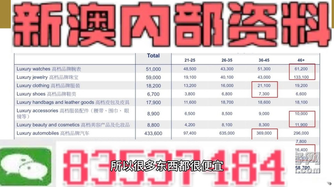 澳門三肖三碼精準(zhǔn)100%公司認(rèn)證,現(xiàn)象分析解釋定義_Elite78.927
