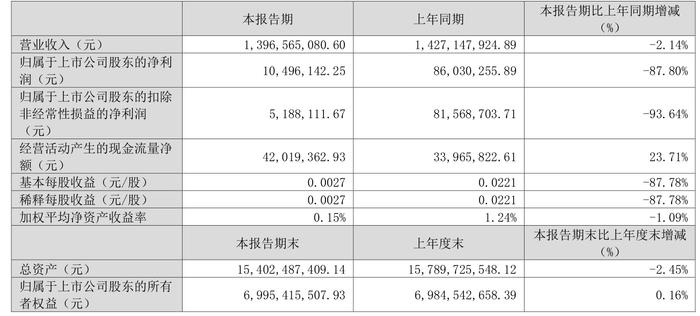 2024天天彩資料大全免費,實效性策略解析_3DM61.80