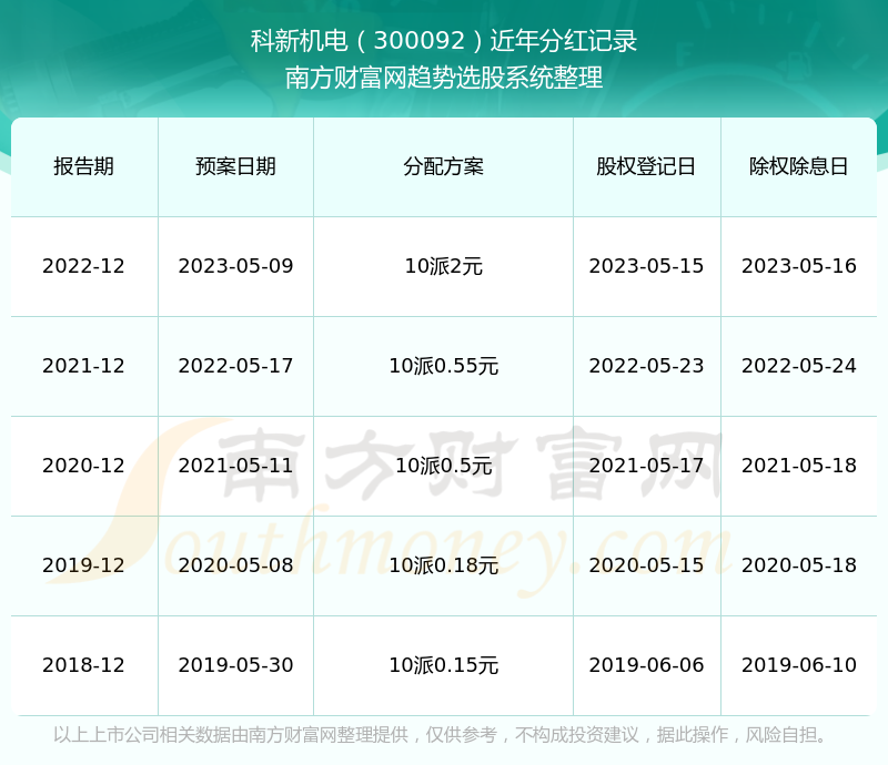 新澳門開獎(jiǎng)結(jié)果2024開獎(jiǎng)記錄查詢,正確解答落實(shí)_Device15.666