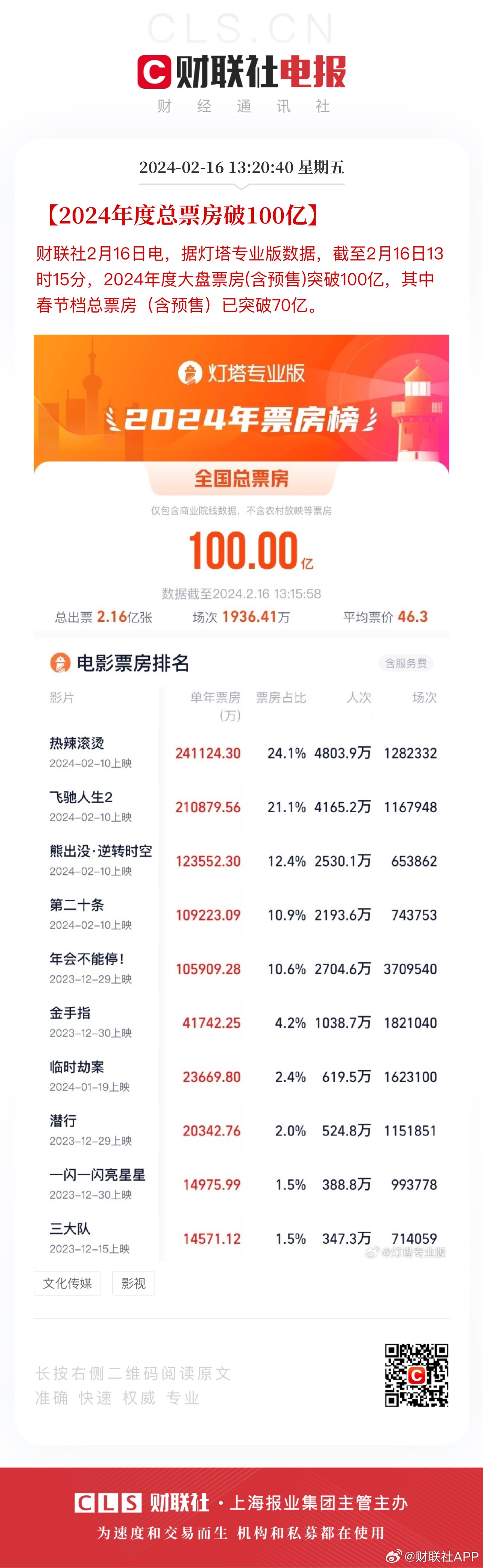 新澳天天彩免費資料,收益成語分析定義_MR53.750