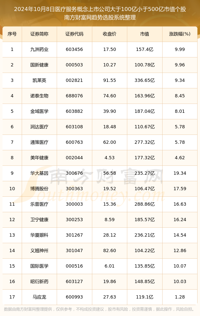 揭秘提升2024一碼一肖,100%精準,精細化分析說明_Kindle72.259