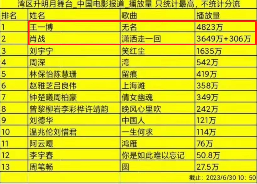 澳門三肖三碼精準(zhǔn)100,數(shù)據(jù)資料解釋落實_zShop23.335