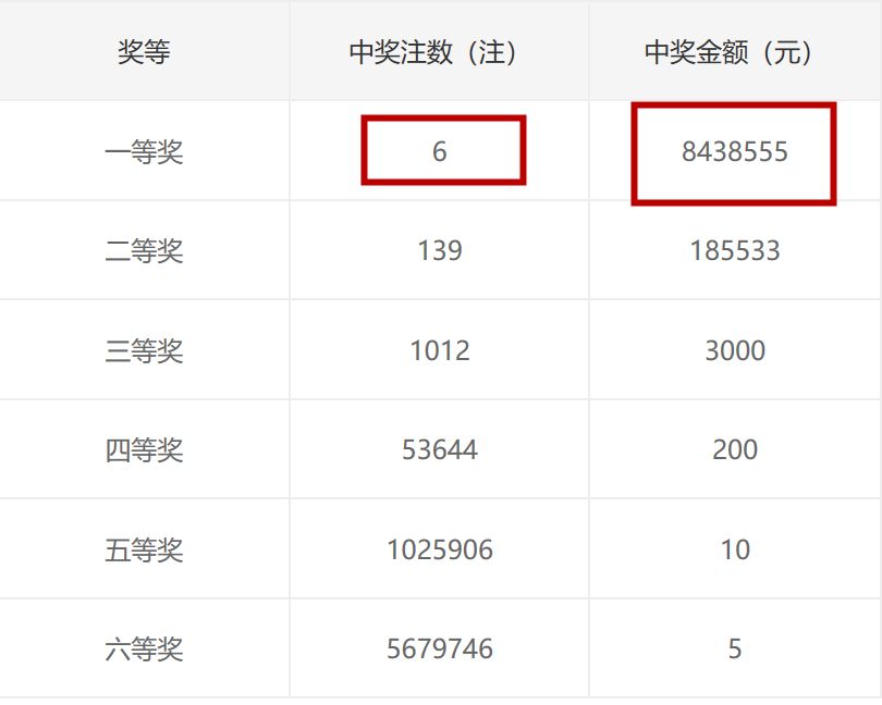 老澳門六開彩開獎網站,戰(zhàn)略優(yōu)化方案_入門版20.261