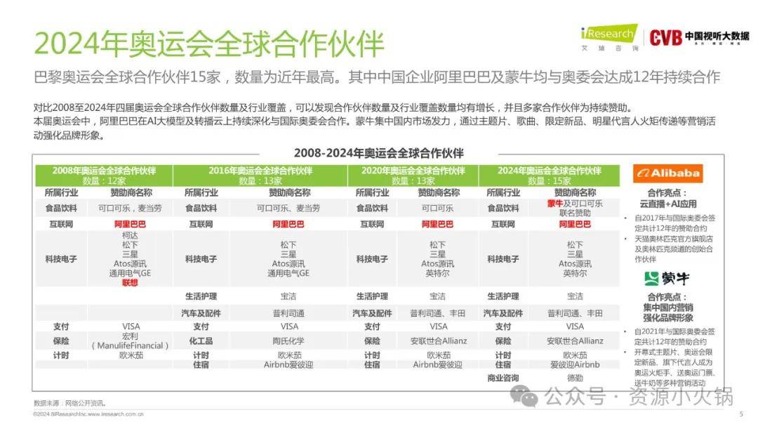 2024新奧正版資料免費,實地驗證策略_Harmony19.926