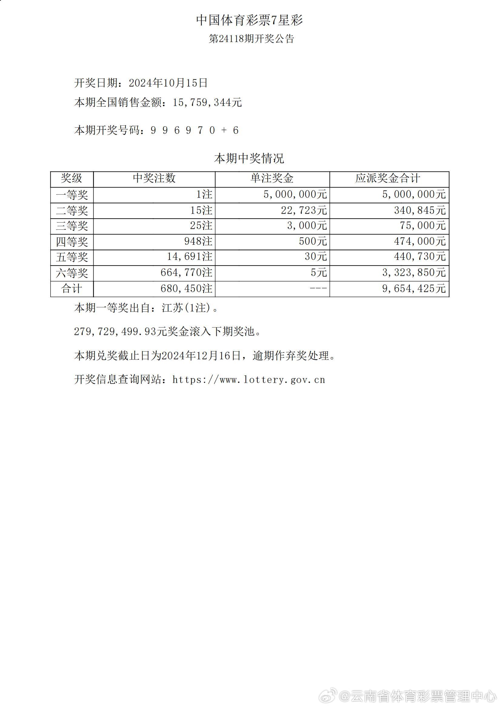 開獎結(jié)果開獎記錄查詢,決策資料解釋落實_MR53.832