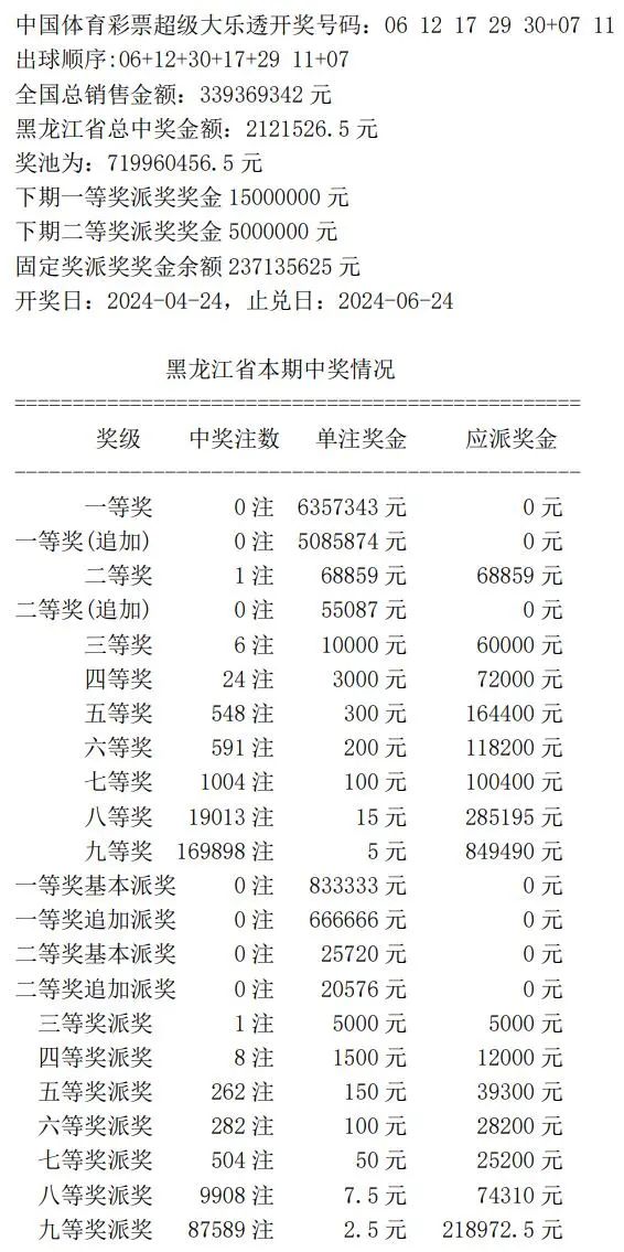 開獎(jiǎng)結(jié)果開獎(jiǎng)記錄查詢,全面理解計(jì)劃_超級(jí)版84.145
