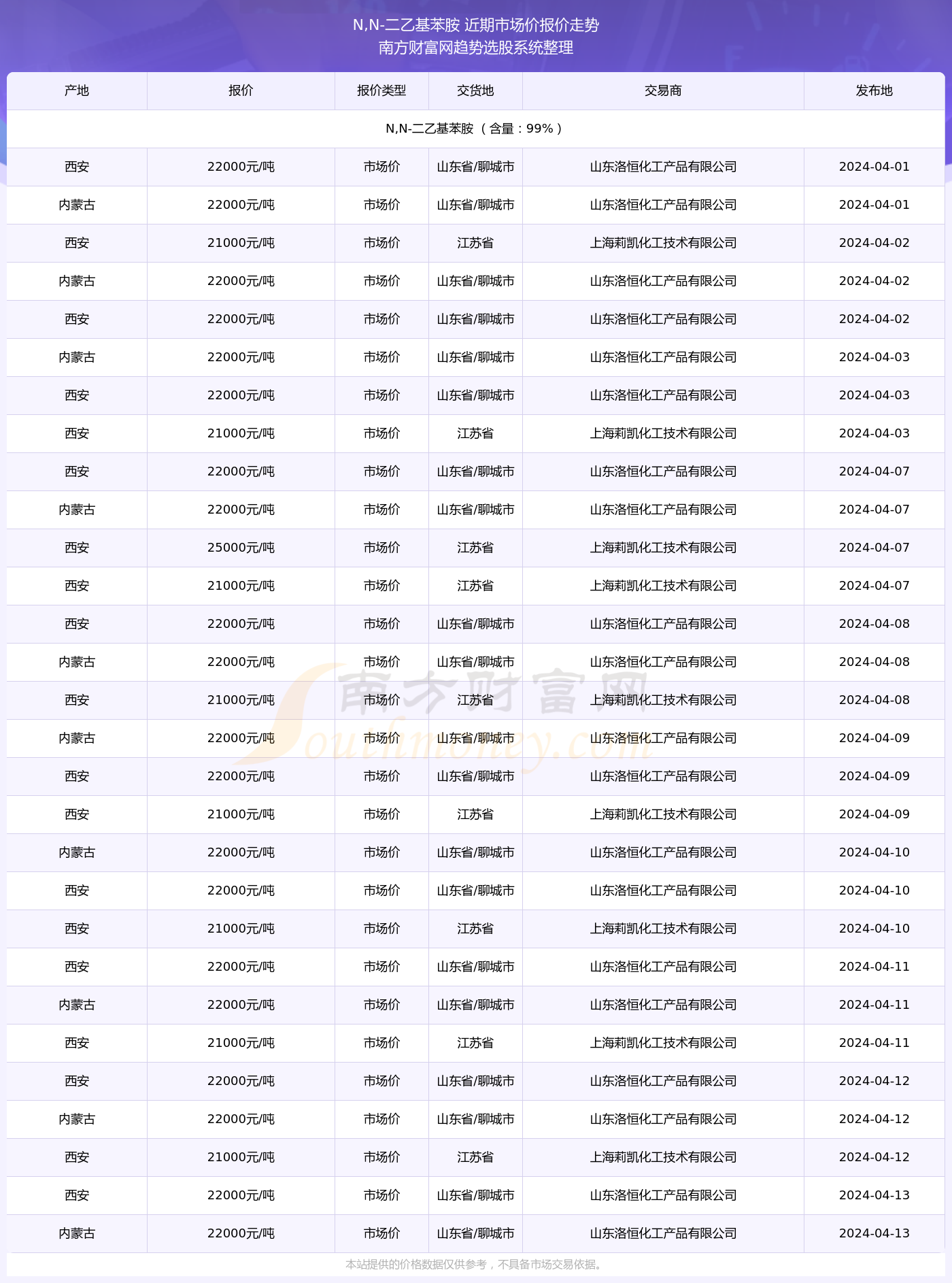 2024年香港資料免費大全,全面執(zhí)行計劃_N版27.192