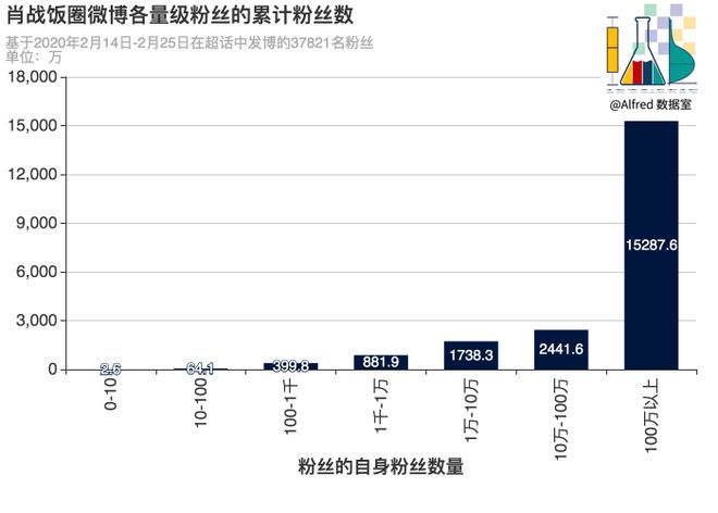 最準一肖100%最準的資料,深入執(zhí)行數(shù)據方案_Advanced89.971