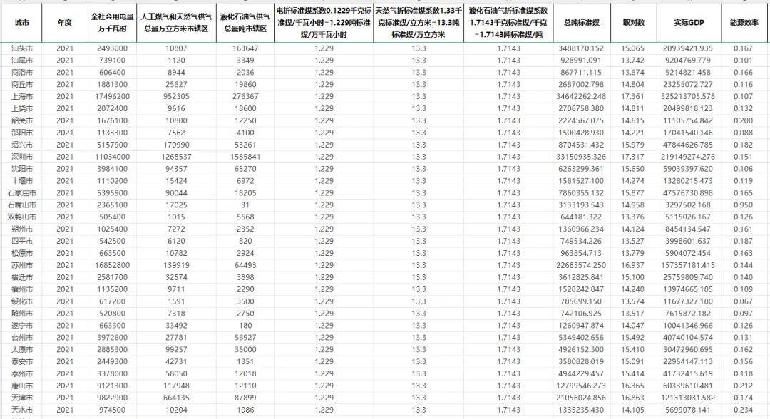 新澳天天開獎資料大全最新,全面實施數(shù)據(jù)分析_粉絲款39.920