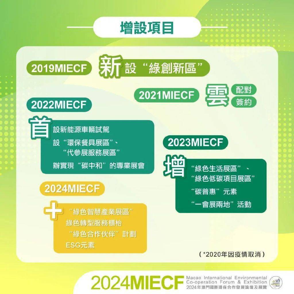 管家婆2024澳門免費(fèi)資格,可持續(xù)發(fā)展探索_10DM33.850