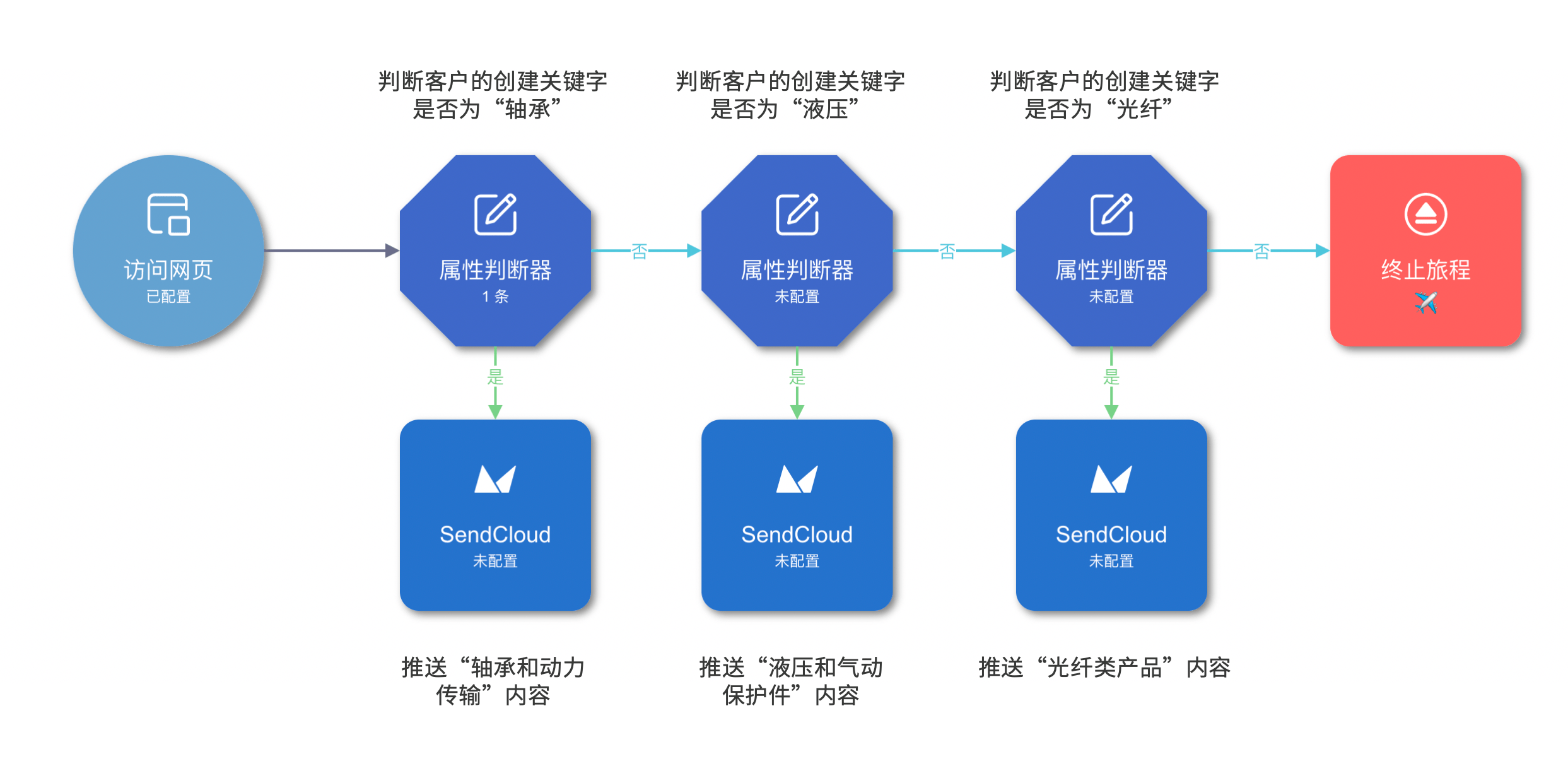 管家婆三期開一期精準的背景,統(tǒng)計研究解釋定義_Holo68.925