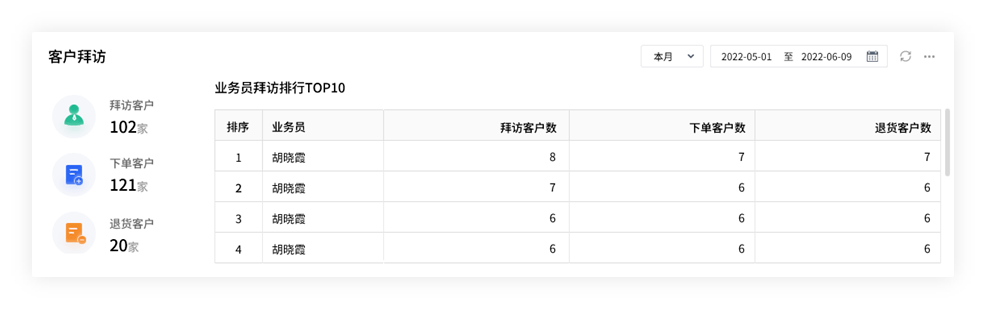管家婆2024澳門免費(fèi)資格,精細(xì)執(zhí)行計(jì)劃_界面版10.502