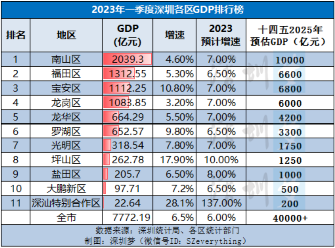 2023管家婆精準(zhǔn)資料大全免費(fèi),數(shù)據(jù)設(shè)計(jì)驅(qū)動(dòng)解析_開發(fā)版57.101