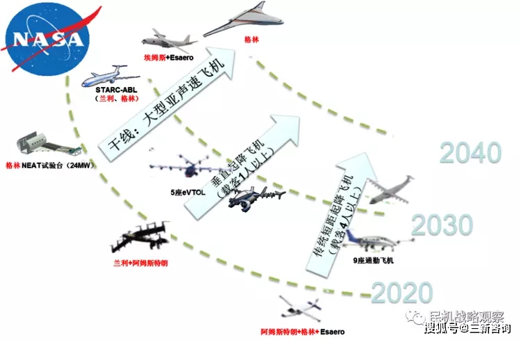 誠信尋求超長合作飛機(jī)wljgi,前瞻性戰(zhàn)略定義探討_戰(zhàn)略版42.980