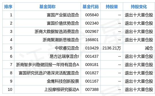 2024新奧今晚開什么資料,數(shù)據(jù)整合實施方案_輕量版69.98