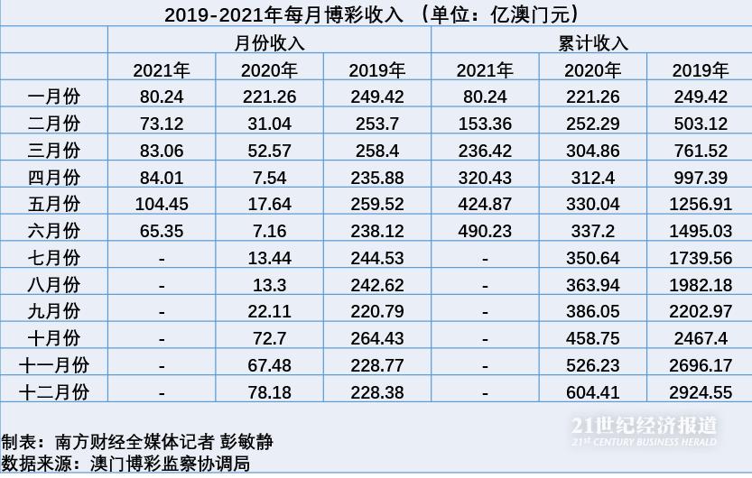 澳門天天彩期期精準(zhǔn),全面數(shù)據(jù)分析方案_VR95.604