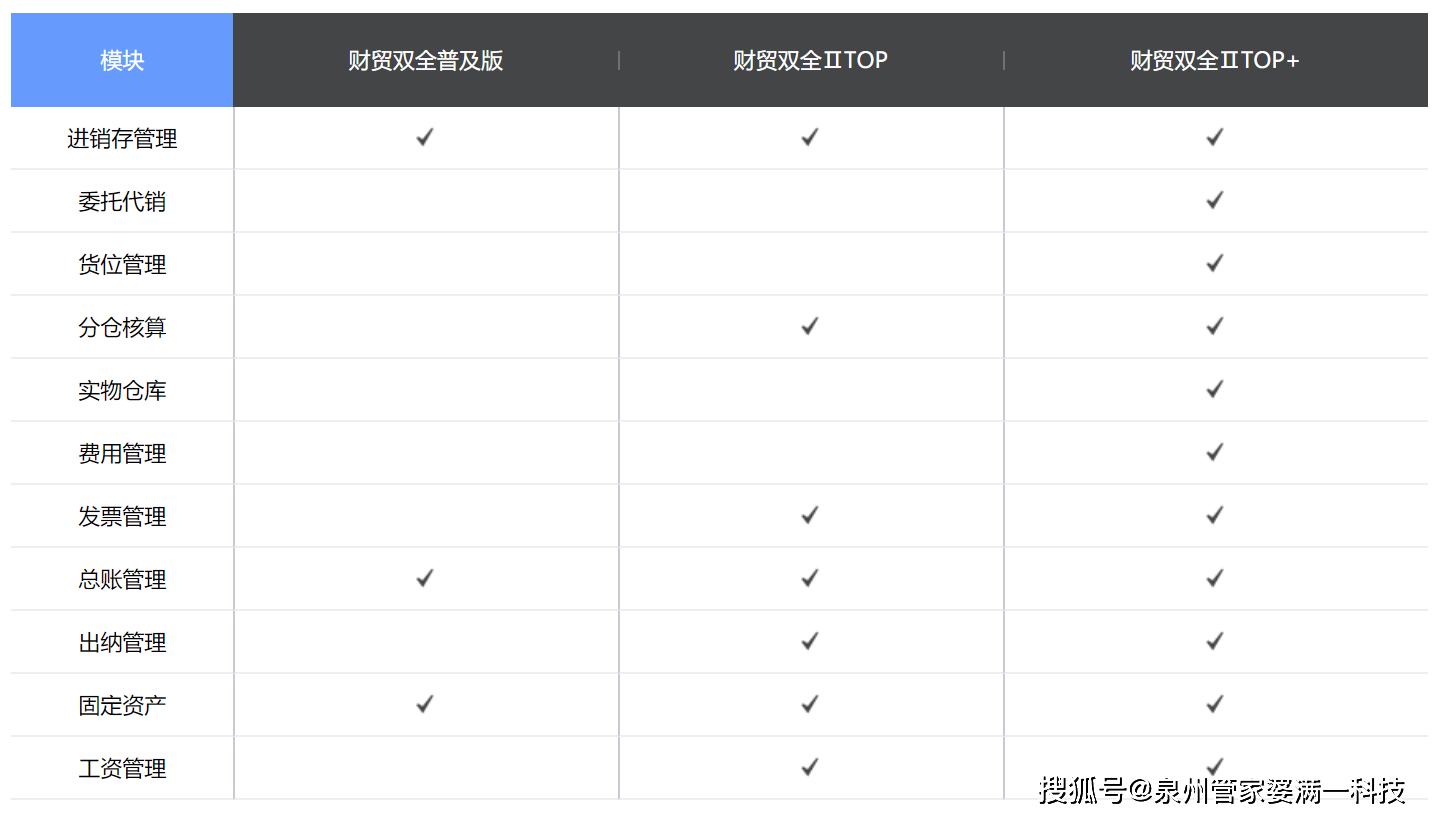 管家婆一肖一碼100中獎(jiǎng)技巧,全面分析數(shù)據(jù)執(zhí)行_Essential19.435