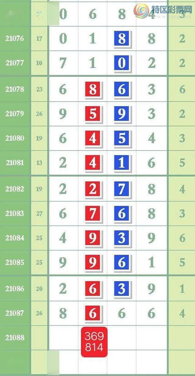 王中王一肖一特一中一MBA,預(yù)測(cè)分析說明_模擬版67.875
