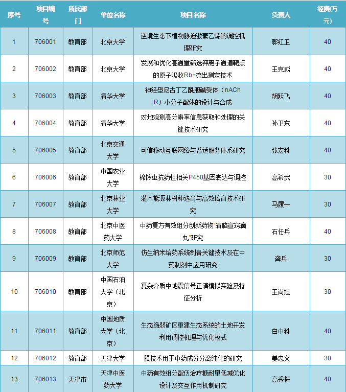 新奧門(mén)特免費(fèi)資料大全1983年,結(jié)構(gòu)化計(jì)劃評(píng)估_N版96.879