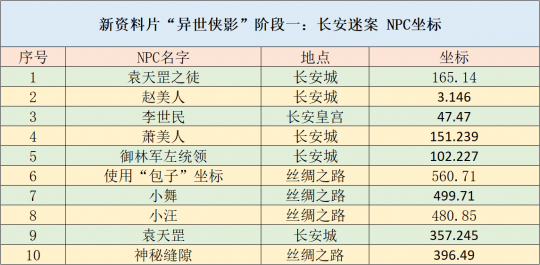 2024年天天彩資料免費(fèi)大全,持久性策略解析_Prime41.48