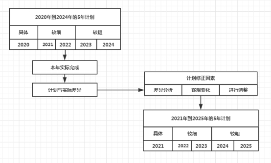 新澳正版資料免費提供,長期性計劃定義分析_XP96.103