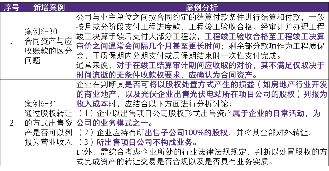 2024澳門今晚必開一肖,精準(zhǔn)分析實施_投資版38.81