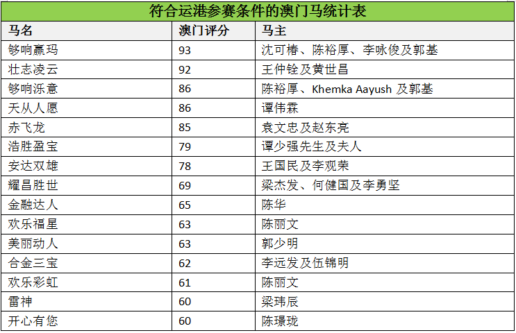 澳門馬會傳真,高速響應(yīng)策略解析_復(fù)古款40.587