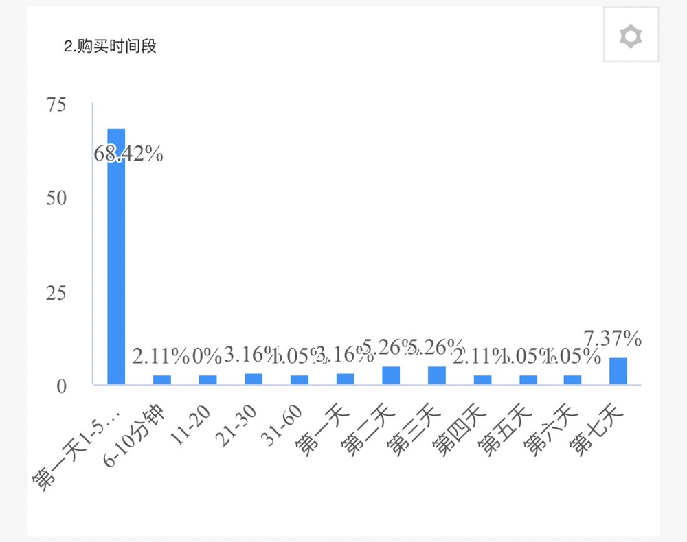 2004年一肖一碼一中,全面實施分析數(shù)據(jù)_S47.11