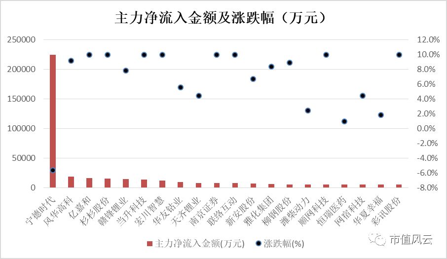 新澳天天開(kāi)獎(jiǎng)資料大全最新54期129期,全面數(shù)據(jù)解釋定義_P版50.99