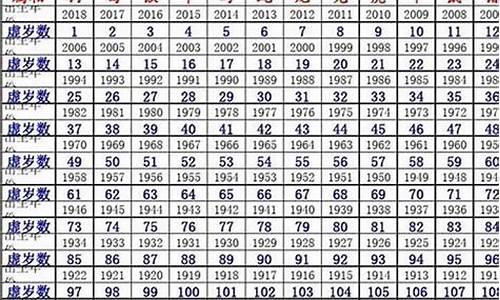 2024十二生肖49碼表,最新解答解釋定義_8DM58.652