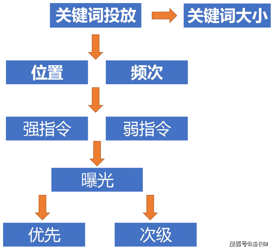 新澳精準(zhǔn)資料2024第5期,數(shù)據(jù)整合執(zhí)行策略_探索版49.98