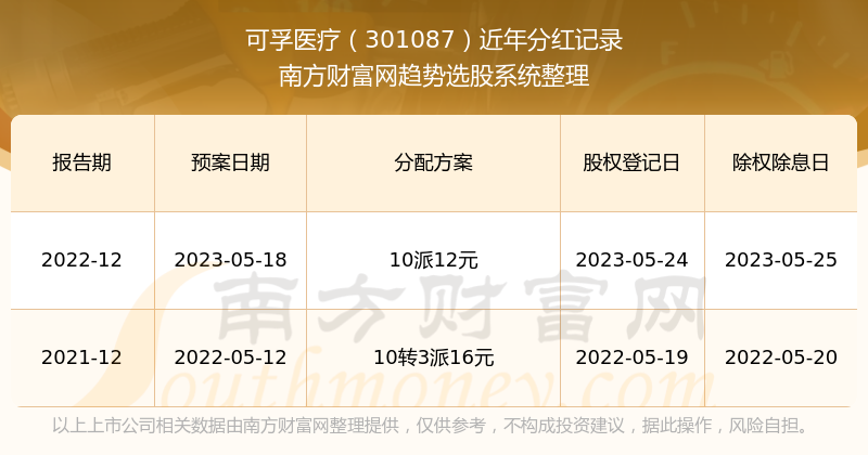 2024新奧歷史開獎(jiǎng)記錄大全,可持續(xù)執(zhí)行探索_理財(cái)版93.689