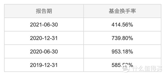 今日最新凈值揭曉，掌握000697基金凈值動(dòng)態(tài)